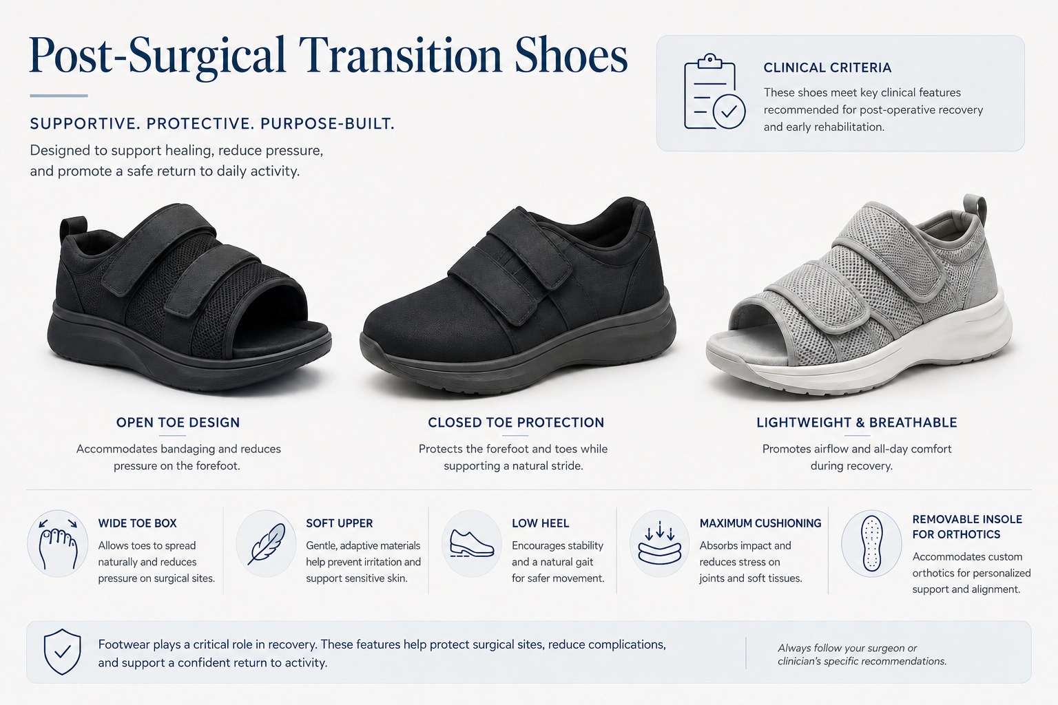 Wide toe box shoes recommended for post-surgical foot recovery - HOKA Bondi 9 and New Balance 928v3